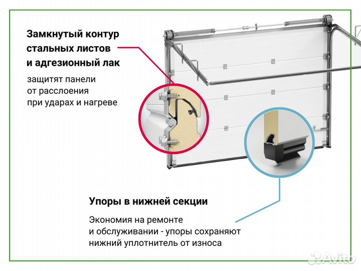 Панорамные ворота Алютех