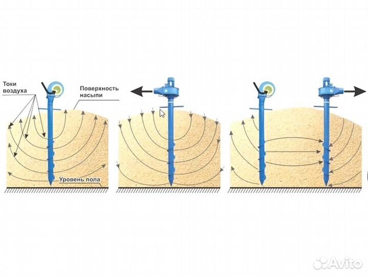 Аэраторы зерна, вентилятор вороха
