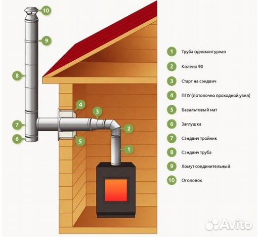 Труба для печки Сталь (1,0мм) д.115, L-1м