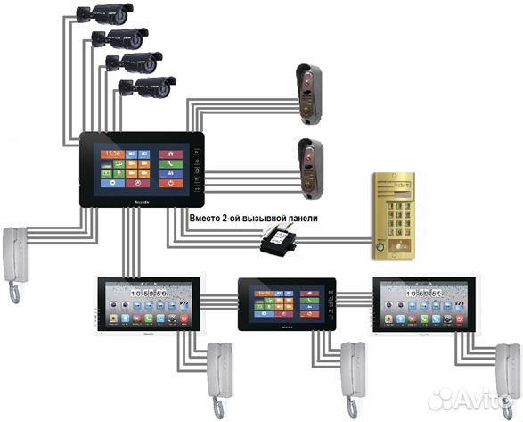 Видеодомофон