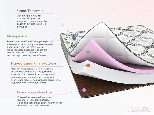 Матрас 140х190 Dimax Твист Ролл Мемори