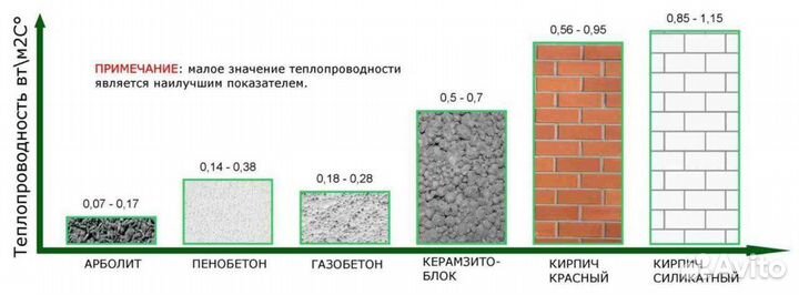 Арболитовые блоки