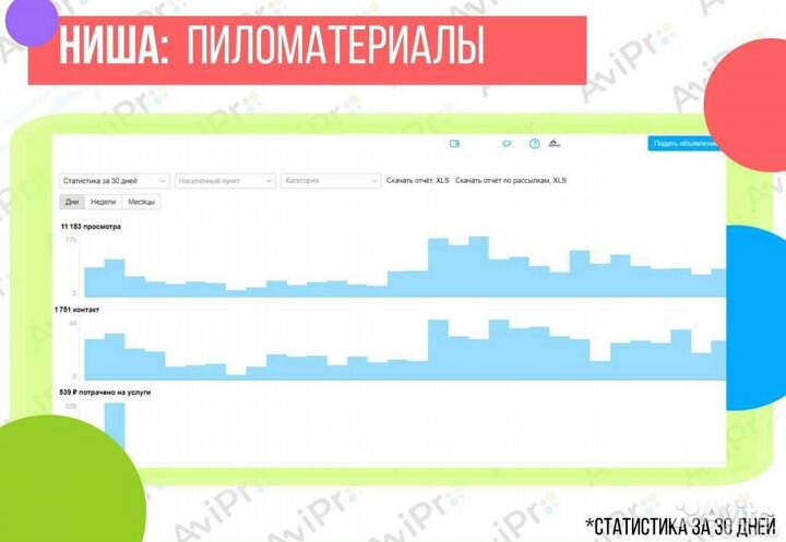 Авитолог с гарантией результата / заявки за 3 дня