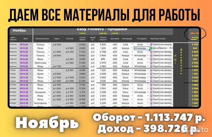 Прибыльный онлайн бизнес на авито