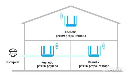 Интернет-центр для USB-модемов с Mesh Wi-Fi N300