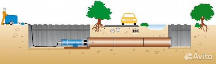 Прокол под дорогой ГНБ