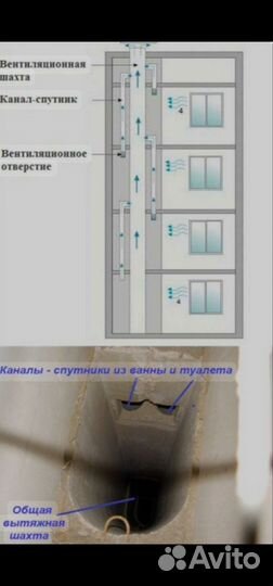 Вентиляция. В дом, квартиру, гараж и др