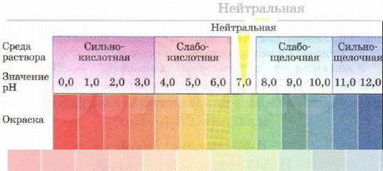 Лакмус бумага. Шкала индикаторной бумаги лакмусовой. Универсальная индикаторная бумага РН шкала. Лакмусовая бумага для определения шкала. Шкала PH для лакмусовой бумаги.