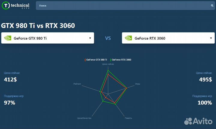 Редчайшая GeForce GTX 980 Ti 6GB Golden Edition