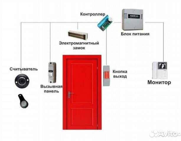 Комплект домофона в дом квартиру дачу