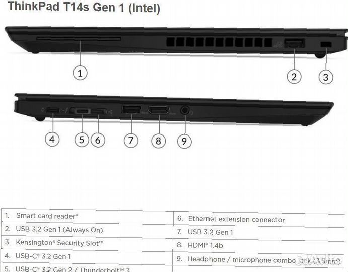 Ноутбук Lenovo ThinkPad T14s