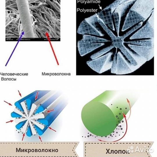 Полотенце походное (туристическое) из микрофибры