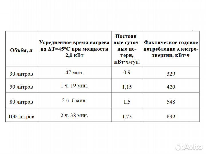 Бойлер горизонтальный 80 литров Thermex IF 80 H (p