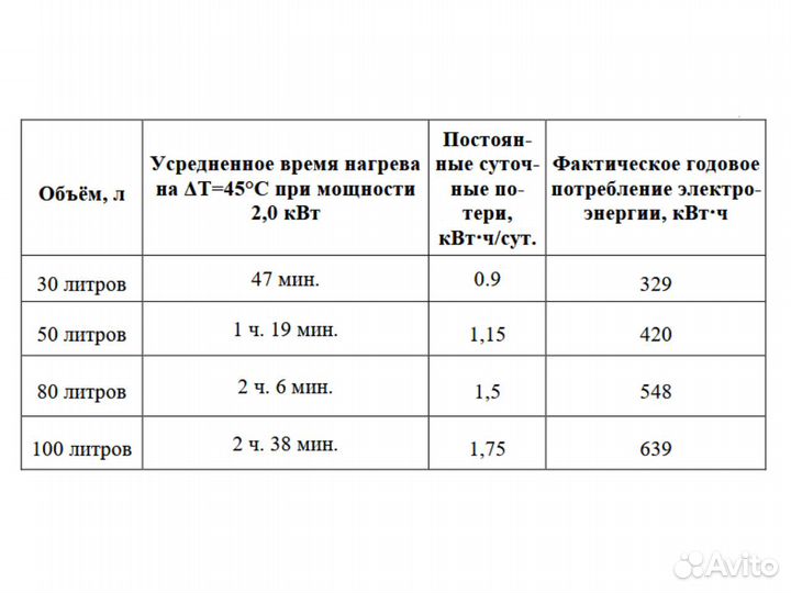 Бойлер горизонтальный 80 литров Thermex IF 80 H (p