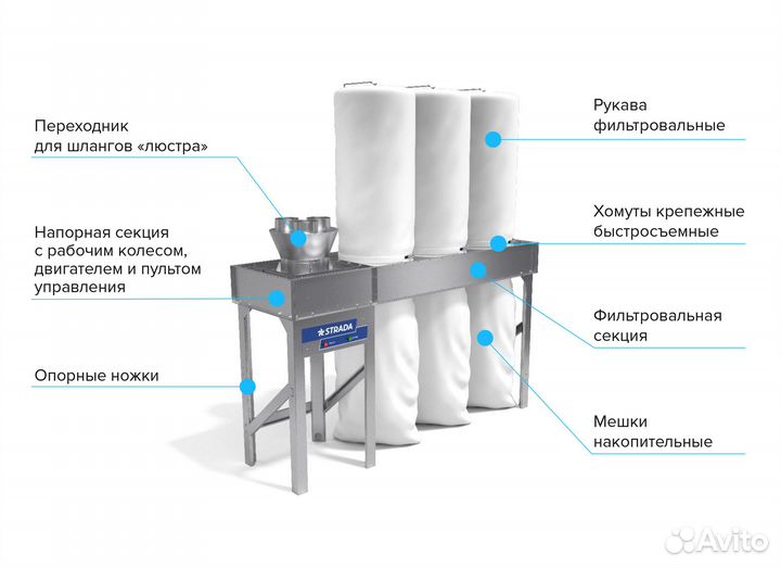 Стружкоотсос - увп Strada 3000 5000 7000 9000