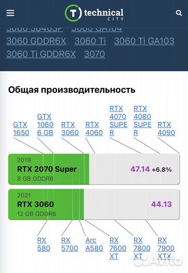 Игровой пк 5600x / 2070 super / 16gb 3200mhz