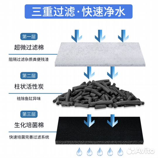 Навесной фильтр рюкзачок для аквариума 8W