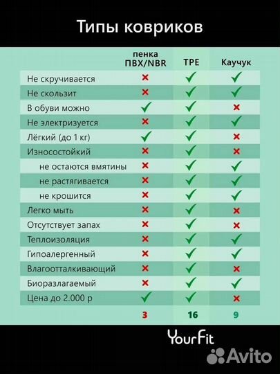 Коврик для фитнеса. Двусторонний