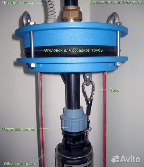 Бурение скважин на воду