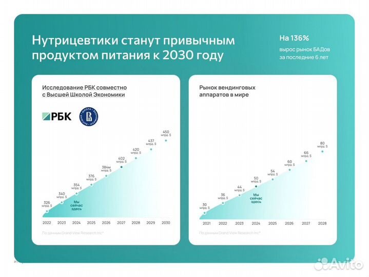 Франшиза Торговый автомат Готовый бизнес