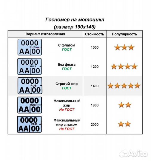 Изготовление дубликат гос номер Нальчик