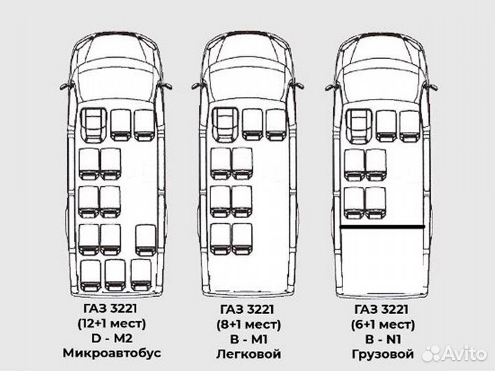 Узаконим смену категории авто c Д на Б или С