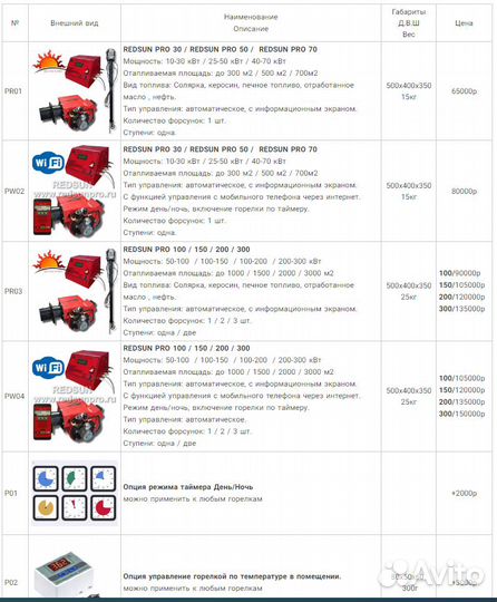 Котел на отработке eurox 200 C горелкой PRO AC