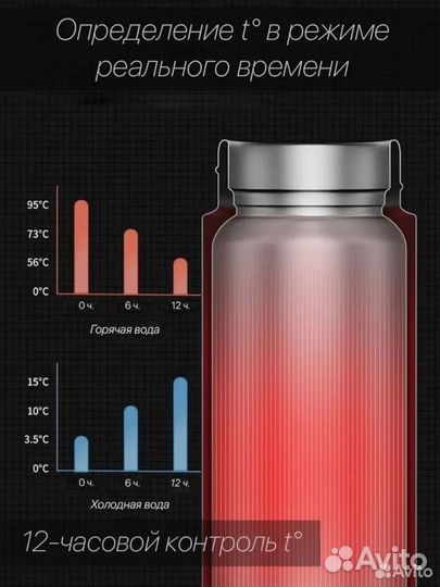 Термос oled с датчиком температуры Chery