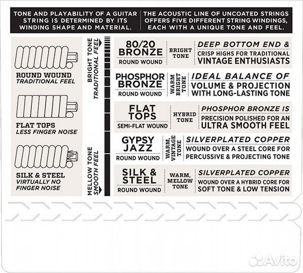 EZ910 american bronze 85/15 Струны DAddario