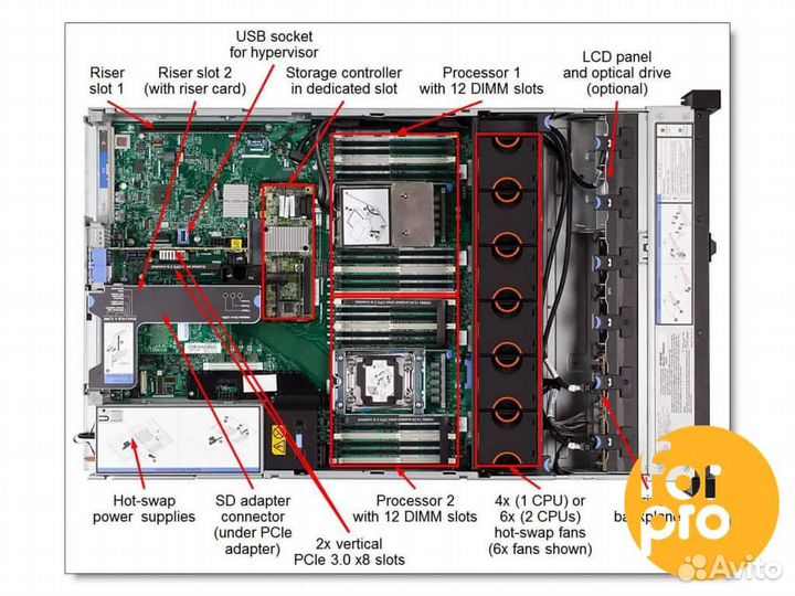Сервер IBM X3650 M5 8SFF 2xE5-2680v3 176GB, M5210