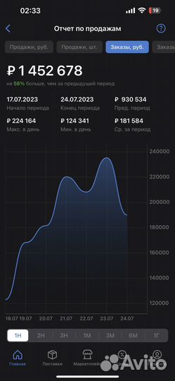 Менеджер по wildberries