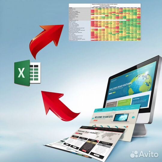 Парсинг сайтов / скрапинг сайтов / анализ данных