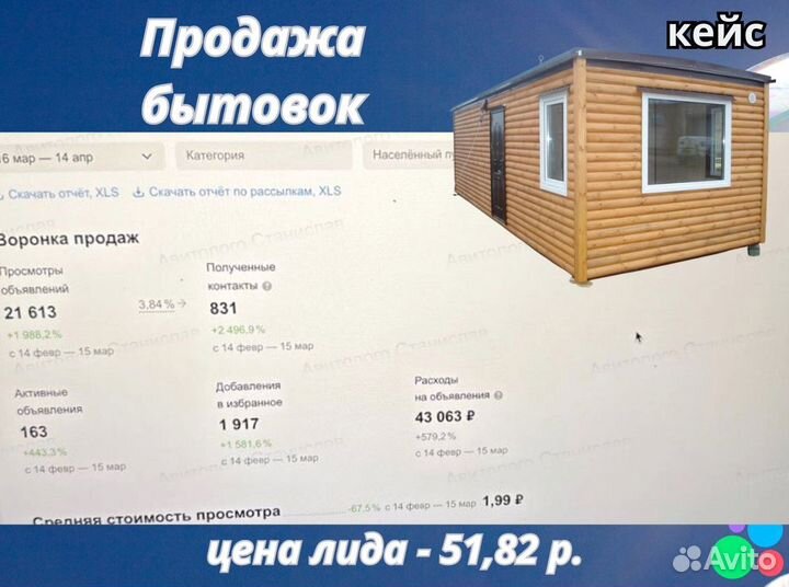 Авитолог / продвижение на Авито