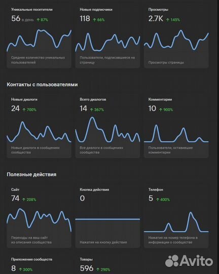 Таргетолог вконтакте / реклама вк / SMM менеджер