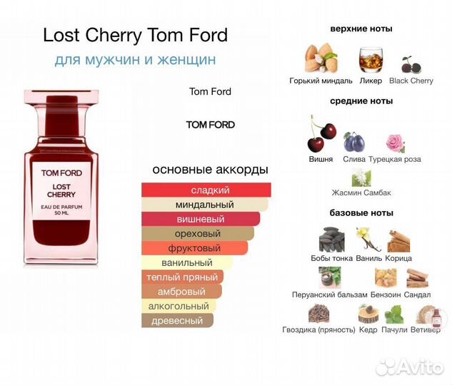 Tom ford lost cherry распив