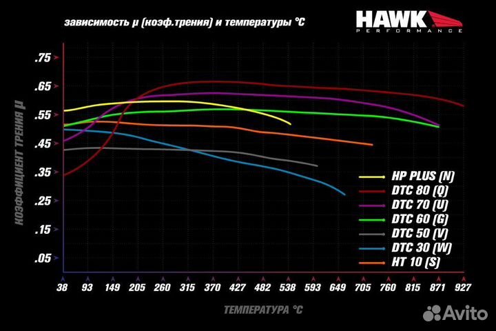 Колодки тормозные HB581U.660 hawk DTC-70 Brembo GT