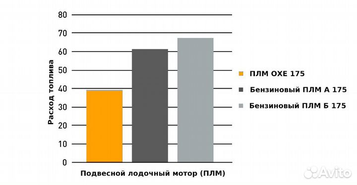 Дизельный плм охе