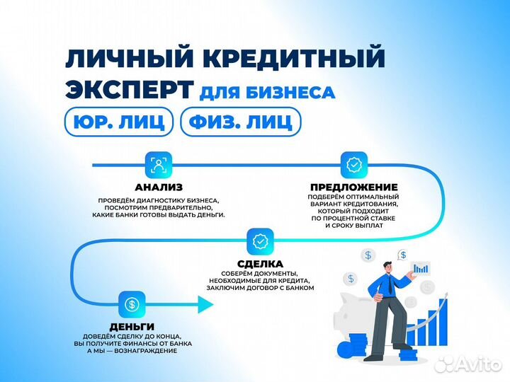 Помощь в получении кредита для бизнеса