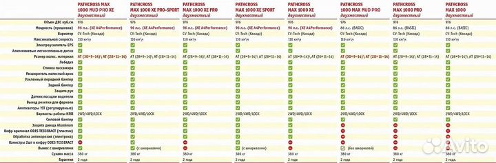 Aodes pathcross MAX 1000 MUD PRO XE LCD 2-хмест