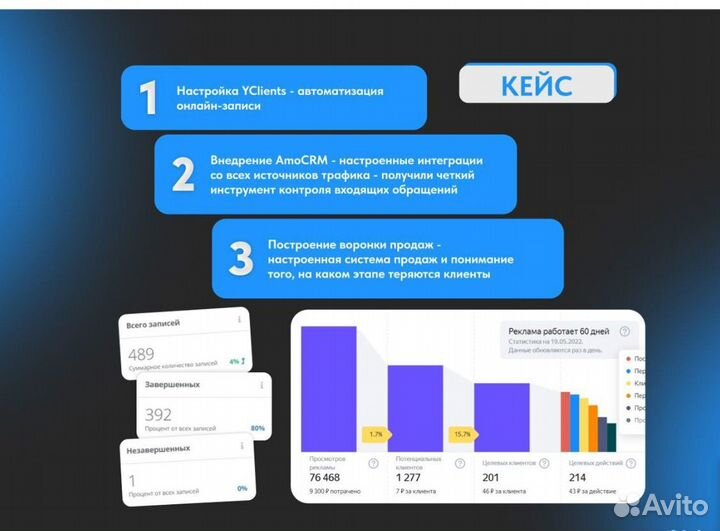 Внедрение amocrm / настройка crm /автоматизация