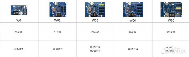 Модуль SMD Р10 Meiyad