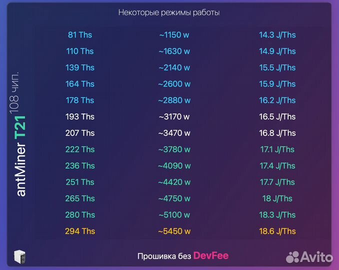 Прошивка Antminer T21 190T