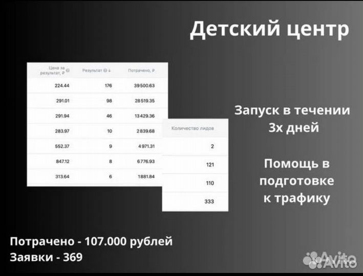 Таргетолог вк (акредитованный специалист)