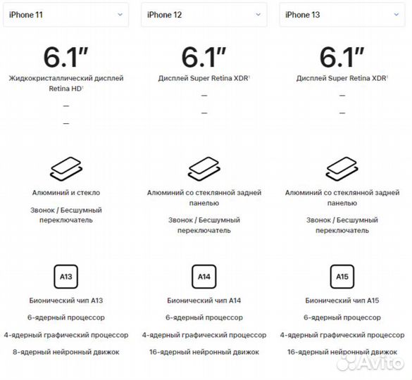 iPhone 13, 128 ГБ