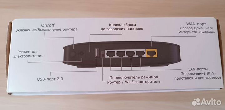 Wi-Fi роутер Smart Box