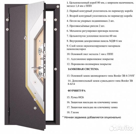 Дверь входная в квартиру