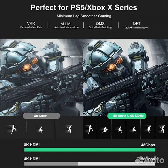 Кабель hdmi 2.1 optic 8K - 2 и 3 метра