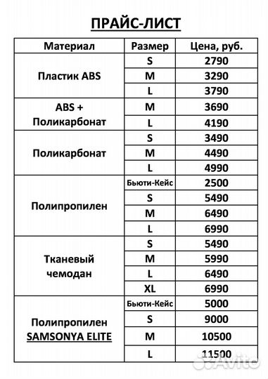 Чемоданы. Новый чемодан. Магазин. Гарантия