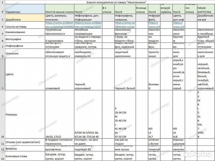 Менеджер маркетплейсов