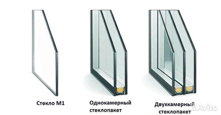 Стеклопакеты на окна под заказ